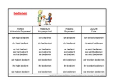 bedienen-K.pdf